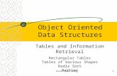 Kruse/Ryba ch091 Object Oriented Data Structures Tables and Information Retrieval Rectangular Tables Tables of Various Shapes Radix Sort Hashing.