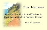 Our Journey Student, Faculty & Staff Voices in Creating a Student Success Center What We Learned…
