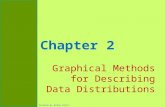 Chapter 2 Graphical Methods for Describing Data Distributions Created by Kathy Fritz.