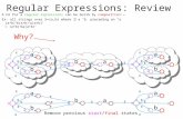 Regular Expressions: Review A FA for a regular expressions can be built by composition: Ex: all strings over S={a,b} where  a “b” preceding an “a” (a+b)