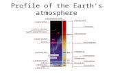 Profile of the Earth’s atmosphere. Atmospheric profile Exosphere – From 500–1,000 km (310–620 mi; 1,600,000– 3,300,000 ft) up to 10,000 km (6,200 mi;