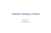 Tabular Display of Data Prepared by: Gary Klass gmklass@ilstu.edu.