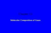 Chapter 11 Molecular Composition of Gases. Gay Lussac’s Law of Combining Volumes N2N2 1 volume + + 3 H 2 3 volumes → → 2 NH 3 2 volumes When measured.