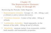 Chapter 19 The Representative Elements: Group 1A through 4A Reviewing the Periodic Table Regions: Representative elements: Groups 1A - 8A - filling s and.