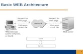 Basic WEB Architecture 1. Data Driven WEB Architecture 2.