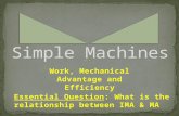 Work, Mechanical Advantage and Efficiency Essential Question: What is the relationship between IMA & MA.