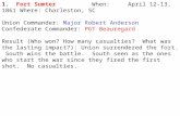 1. Fort SumterWhen:April 12-13, 1861Where: Charleston, SC Union Commander: Major Robert Anderson Confederate Commander: PGT Beauregard Result (Who won?