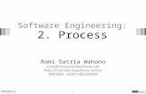 Software Engineering: 2. Process Romi Satria Wahono romi@romisatriawahono.net  WA/SMS: +6281586220090 1.
