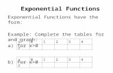 Exponential Functions x01234 y x01234 y. Exponential Growth and Decay.