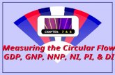 Measuring the Circular Flow GDP, GNP, NNP, NI, PI, & DI CHAPTER: 7 & 8.