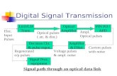 Digital Signal Transmission LED/LD Trans. Optical Amplifier PIN PD / APD Amplifier & Filter Decision Ckt. & pulse regen. Signal Proc. equipment Elec. Input.