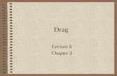 Drag Lecture 6 Chapter 3. What is Drag? What are different types of Drag?