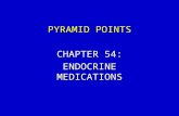 PYRAMID POINTS CHAPTER 54: ENDOCRINE MEDICATIONS.