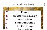 School Values TTrust RResponsibility AAmbition IIndependence LLife Long Learning.