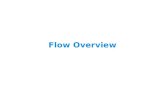 Flow Overview. 2 Flow Measurement Technology 3 Applications non-conductiveconductive gassteam ultra sonic mag flow vortex flow t-mass delta-P mass flow.