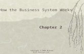 Copyright © 2008 McGraw-Hill Ryerson Ltd. 1 Chapter 2 How the Business System Works.