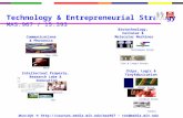 Technology & Entrepreneurial Strategy MAS.967 / 15.393 More Info   ~ tes@media.mit.edu Biotechnology, Cellular & Molecular.
