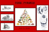 FOOD PYRAMID Made by ALEXA. THE OLD FOOD PYRAMID