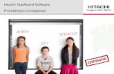 Hitachi StarBoard Software Promethean Comparison.
