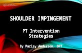 SHOULDER IMPINGEMENT PT Intervention Strategies By Parley Anderson, DPT.