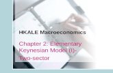 HKALE Macroeconomics Chapter 2: Elementary Keynesian Model (I)- Two-sector.