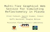 Multi-Tier Graphical Web Service for Simulating Reflectometry in Plasma Eliot Feibush, Gerrit Kramer, Ernest Valeo, Raffi Nazikian, Douglas McCune Princeton.