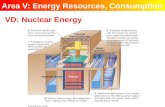 Area V: Energy Resources, Consumption VD: Nuclear Energy.
