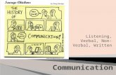Listening, Verbal, Non-Verbal, Written  Definition: Process of transmitting a message from a sender to a receiver.