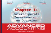 Chapter 1: Intercorporate Investments: An Overview Susan S.Ronald J.James A. Hamlen Huefner Largay 1.