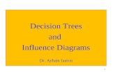 1 Decision Trees and Influence Diagrams Dr. Ayham Jaaron.