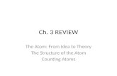 Ch. 3 REVIEW The Atom: From Idea to Theory The Structure of the Atom Counting Atoms.