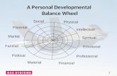 Physical Intellectual Spiritual Emotional Professional Financial Material Political Familial Marital Parental Social A Personal Developmental Balance Wheel.
