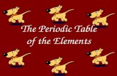 The Periodic Table of the Elements. ELEMENTS.