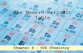 Unit One Chemistry – Horsham College Chapter 4 – VCE Chemistry The Modern Periodic Table.