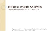 Medical Image Analysis Image Representation and Analysis Figures come from the textbook: Medical Image Analysis, by Atam P. Dhawan, IEEE Press, 2003.