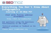 Everything You Don’t Know About Infographics Starting at 10:30am PST Chat with follow webinar attendees:  Technical problems or.
