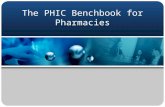 The PHIC Benchbook for Pharmacies. Objectives To develop standards, criteria and indicators for public and private pharmacies to ensure access, availability,