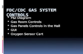 P&I Diagram  Gas Room Controls  Gas Panels Controls in the Hall  GUI  Oxygen Sensor Cart.