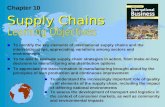 Chapter 10 Supply Chains To identify the key elements of international supply chains and the interrelationships, appreciating variations among sectors.