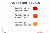 Knowledge & Comprehension Application & Analysis Synthesis & Evaluation  Question Levels Click the circles to navigate.