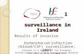 Antimicrobial resistance surveillance in Ireland Results of invasive Escherichia coli infection (blood/CSF) surveillance, 2009 **** Data as of 01/12/2010.