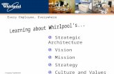 Everyone Connects Company Confidential Every Employee, Everywhere… Learning Whirlpool’s History Every Employee, Everywhere Strategic Architecture Vision.