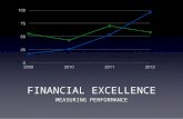 FINANCIAL EXCELLENCE MEASURING PERFORMANCE. KEY INDICATORS.