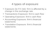4 types of exposure Exposure (to FX risk): firm is affected by a change in the exchange rate Transactions Exposure: firm’s cash flow Operating Exposure: