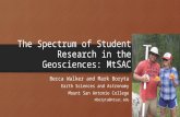 The Spectrum of Student Research in the Geosciences: MtSAC Becca Walker and Mark Boryta Earth Sciences and Astronomy Mount San Antonio College mboryta@mtsac.edu.