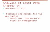 Analysis of Count Data Chapter 14  Goodness of fit  Formulas and models for two-way tables - tests for independence - tests of homogeneity.