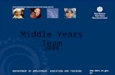 DEPARTMENT OF EMPLOYMENT, EDUCATION AND TRAINING  (Insert appropriate images as selected from Image palette) Middle Years Team 2008.