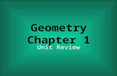 Geometry Chapter 1 Unit Review. 20 30 40 50 10 20 30 40 50 10 20 30 40 50 10 20 30 40 50 10 20 30 40 50 101.11.21.31.41.5.