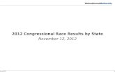 2012 Congressional Race Results by State November 12, 2012 Source: 1.