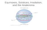 Equinoxes, Solstices, Insolation, and the Analemma.